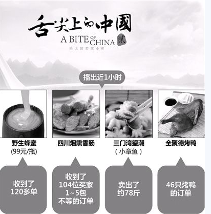 舌尖上的中国 舌尖上的中国