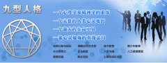 认识自我、了解他人工具 认识自我、了解他人工具