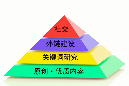 金字塔原理:金字塔思维 金字塔原理:金字塔思维