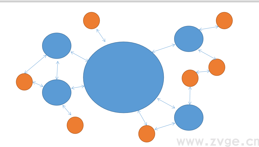 Google Ads系列:Google Ads SEO优化(二)(图5) Google Ads系列:Google Ads SEO优化(二)