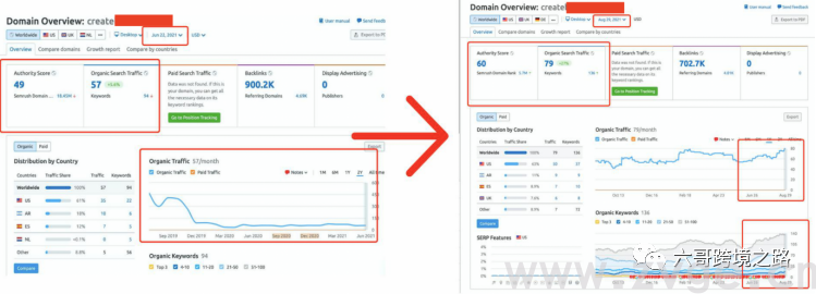 谷歌SEO, 做与不做,优化前和优化后差别在哪里?(图2) 谷歌SEO, 做与不做,优化前和优化后差别在哪里?