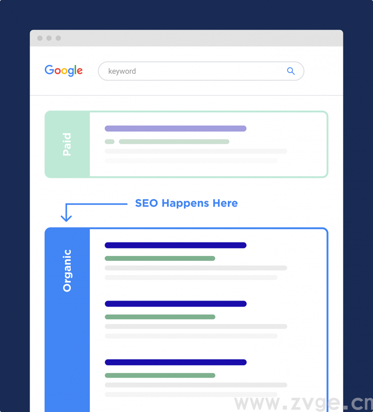 谷歌 SEO:它的机制和重要性!这么多年终于搞懂了……2021最新!(图2) 谷歌 SEO:它的机制和重要性!这么多年终于搞懂了……2021最新!