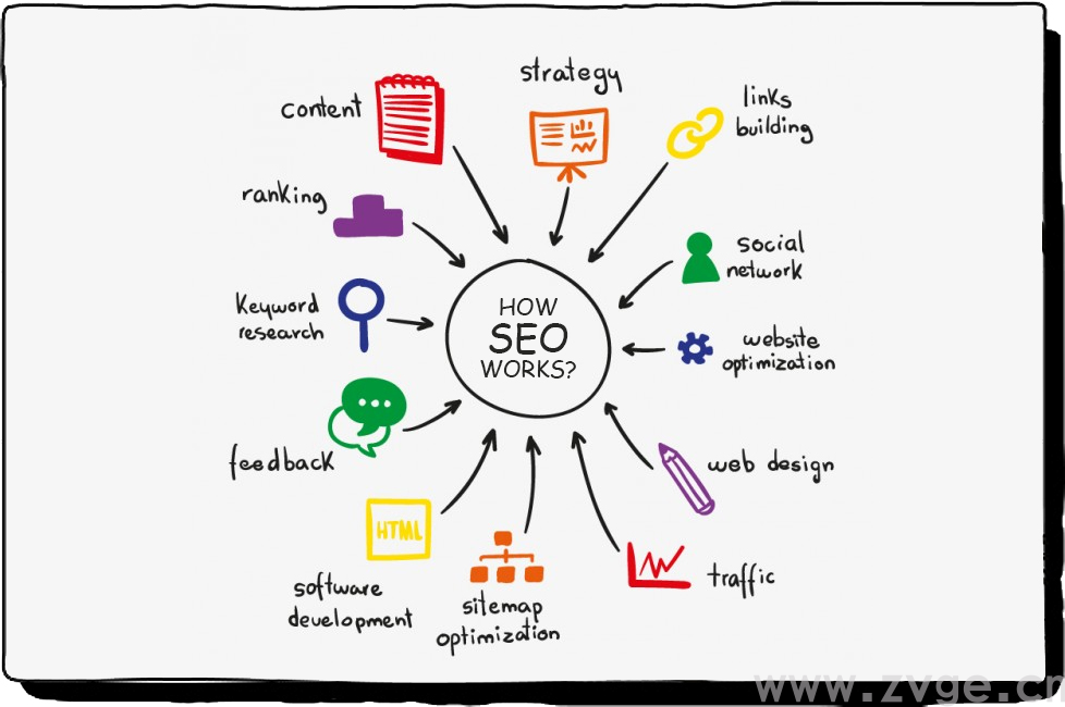 谷歌 SEO:它的机制和重要性!这么多年终于搞懂了……2021最新!(图4) 谷歌 SEO:它的机制和重要性!这么多年终于搞懂了……2021最新!