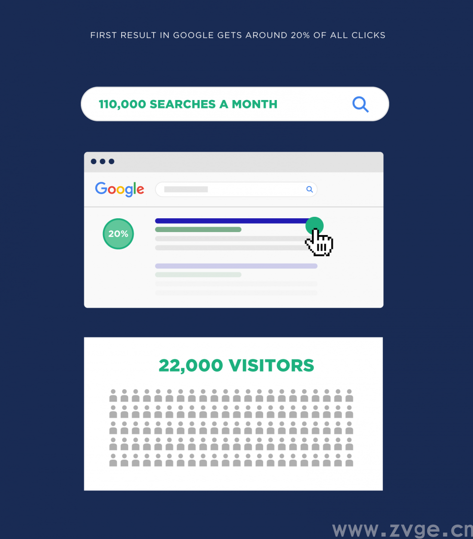 谷歌 SEO:它的机制和重要性!这么多年终于搞懂了……2021最新!(图8) 谷歌 SEO:它的机制和重要性!这么多年终于搞懂了……2021最新!