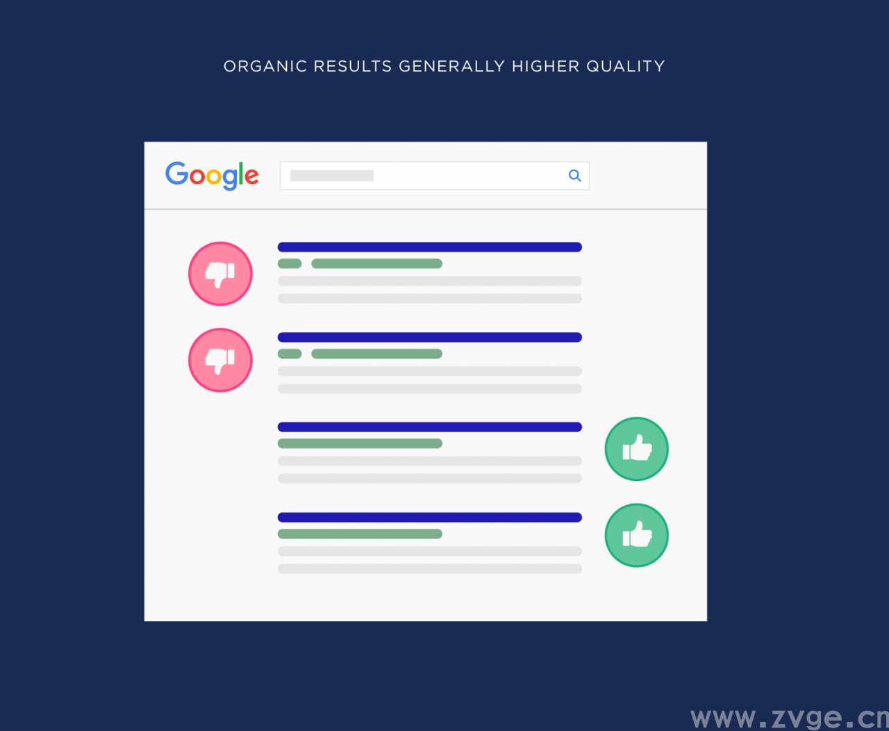 谷歌 SEO :自然结果和付费结果谁性价比高?终于懂了……(图3) 谷歌 SEO :自然结果和付费结果谁性价比高?终于懂了……
