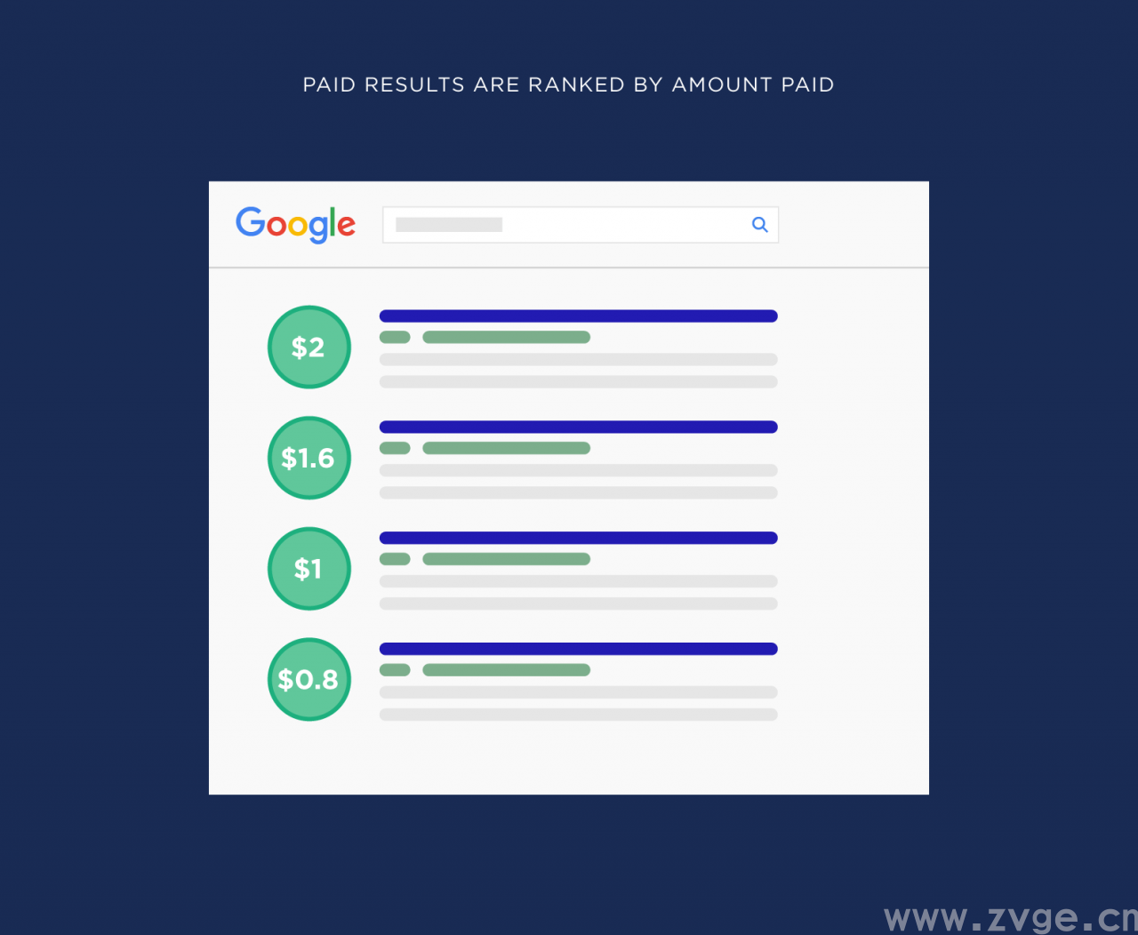 谷歌 SEO :自然结果和付费结果谁性价比高?终于懂了……(图4) 谷歌 SEO :自然结果和付费结果谁性价比高?终于懂了……