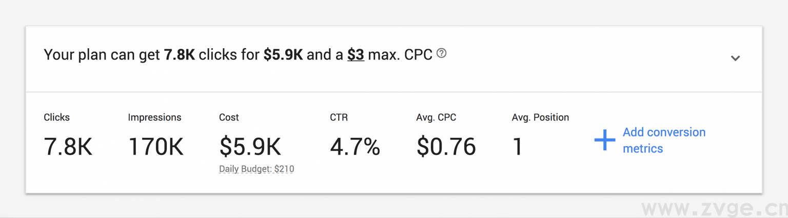 谷歌 SEO:SEO目标客户和关键词分析!独立站必须了解!(图12) 谷歌 SEO:SEO目标客户和关键词分析!独立站必须了解!