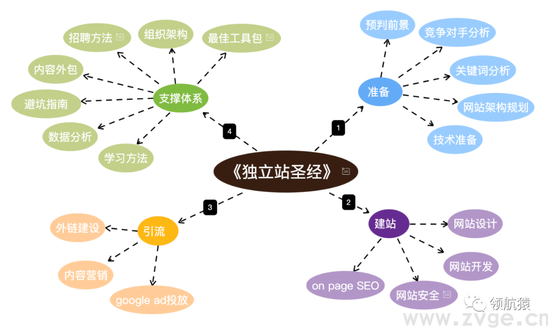 用显微镜来分析竞争对手独立站,马上抄同行作业、提升询盘!(图2) 用显微镜来分析竞争对手独立站,马上抄同行作业、提升询盘!