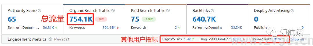 用显微镜来分析竞争对手独立站,马上抄同行作业、提升询盘!(图46) 用显微镜来分析竞争对手独立站,马上抄同行作业、提升询盘!