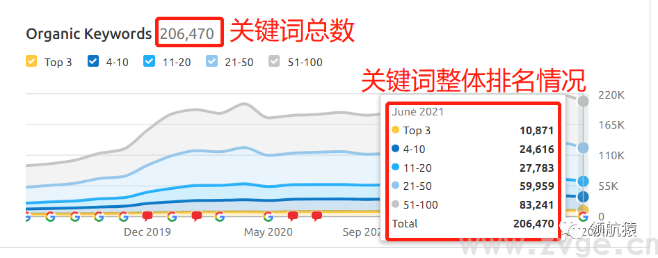 用显微镜来分析竞争对手独立站,马上抄同行作业、提升询盘!(图51) 用显微镜来分析竞争对手独立站,马上抄同行作业、提升询盘!