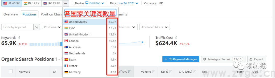 用显微镜来分析竞争对手独立站,马上抄同行作业、提升询盘!(图53) 用显微镜来分析竞争对手独立站,马上抄同行作业、提升询盘!