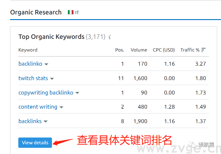 用显微镜来分析竞争对手独立站,马上抄同行作业、提升询盘!(图52) 用显微镜来分析竞争对手独立站,马上抄同行作业、提升询盘!