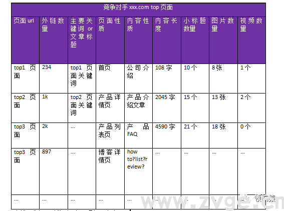 用显微镜来分析竞争对手独立站,马上抄同行作业、提升询盘!(图68) 用显微镜来分析竞争对手独立站,马上抄同行作业、提升询盘!