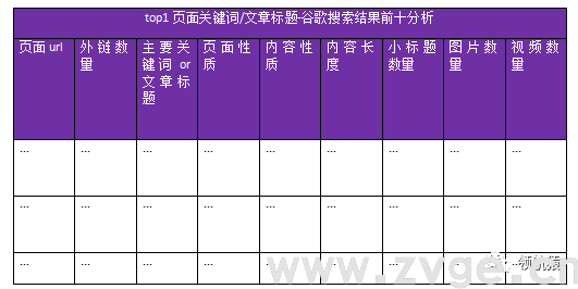 用显微镜来分析竞争对手独立站,马上抄同行作业、提升询盘!(图69) 用显微镜来分析竞争对手独立站,马上抄同行作业、提升询盘!