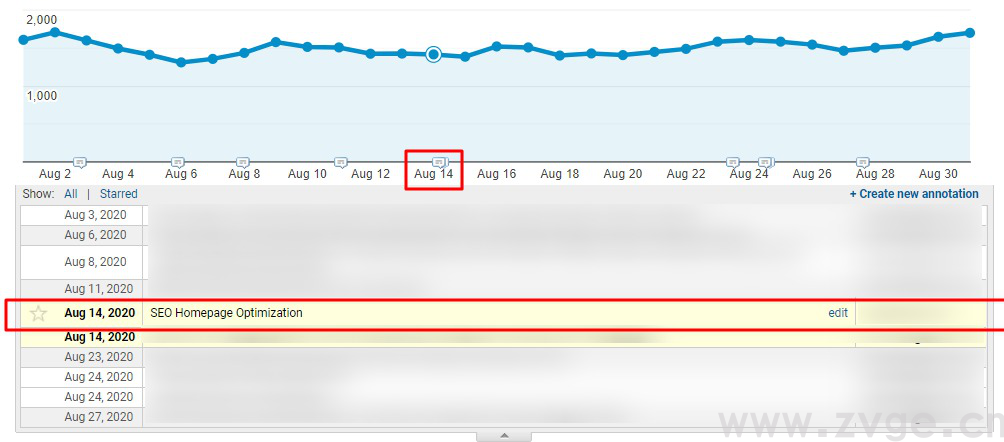 想优化SEO和有机搜索流量?7招教你玩转Google Analytics(图2) 想优化SEO和有机搜索流量?7招教你玩转Google Analytics