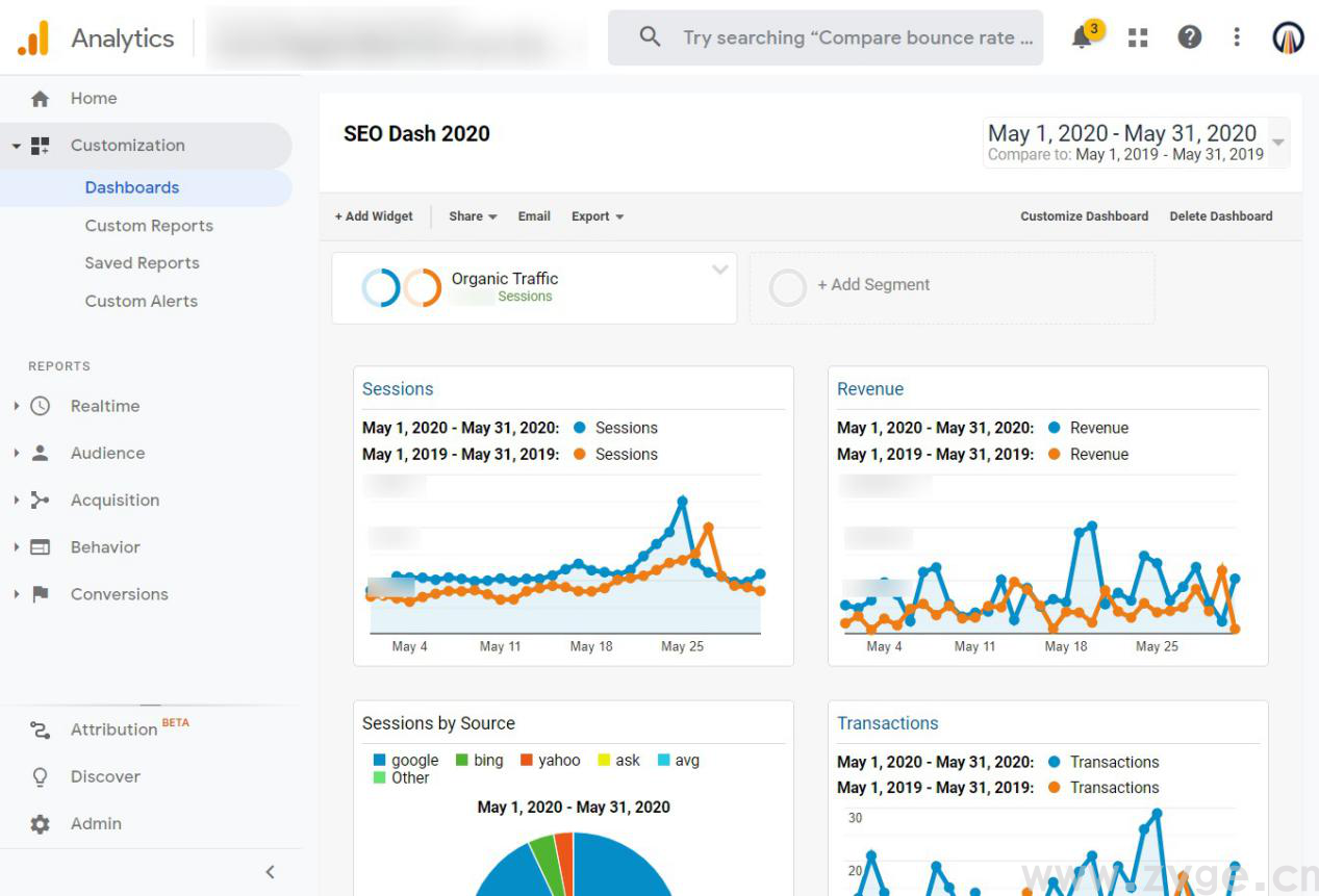 想优化SEO和有机搜索流量?7招教你玩转Google Analytics(图5) 想优化SEO和有机搜索流量?7招教你玩转Google Analytics