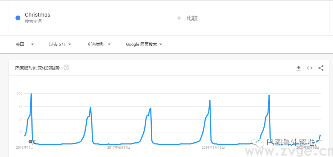 拜登VS特朗普:2020年末跨境电商人该怎么做?(图2) 拜登VS特朗普:2020年末跨境电商人该怎么做?(图2)