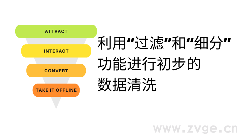 如何在GA当中排除特定的国家的流量(图2) 如何在GA当中排除特定的国家的流量(图2)