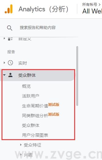 Google Analytics如何分析谷歌广告受众?(图4) Google Analytics如何分析谷歌广告受众?(图4)