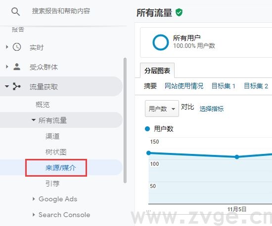 Google Analytics如何分析谷歌广告受众?(图5) Google Analytics如何分析谷歌广告受众?(图5)