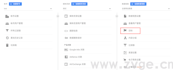 如何利用Google Analytics提高独立站的购买转化率?(图2) 如何利用Google Analytics提高独立站的购买转化率?(图2)