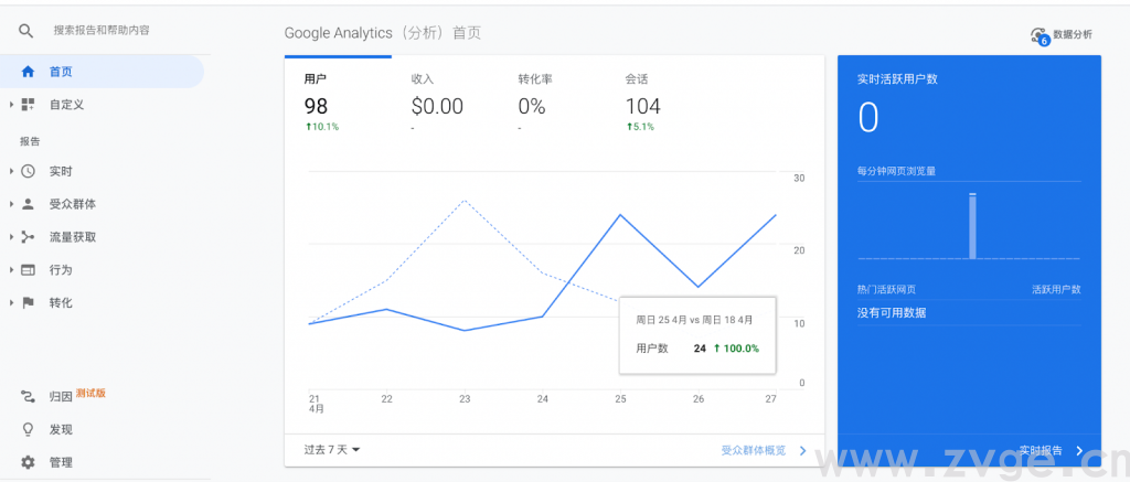 如何利用Google Analytics提高独立站的购买转化率?(图6) 如何利用Google Analytics提高独立站的购买转化率?(图6)
