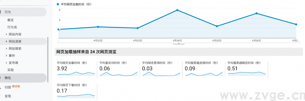 如何利用Google Analytics提高独立站的购买转化率?(图9) 如何利用Google Analytics提高独立站的购买转化率?(图9)
