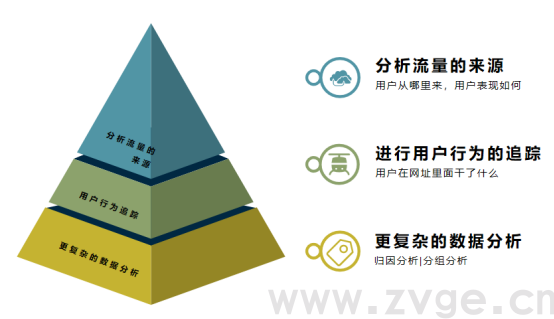 Google Ads系列:Analytics新手入门与Google Ads(上)(图2) Google Ads系列:Analytics新手入门与Google Ads(上)