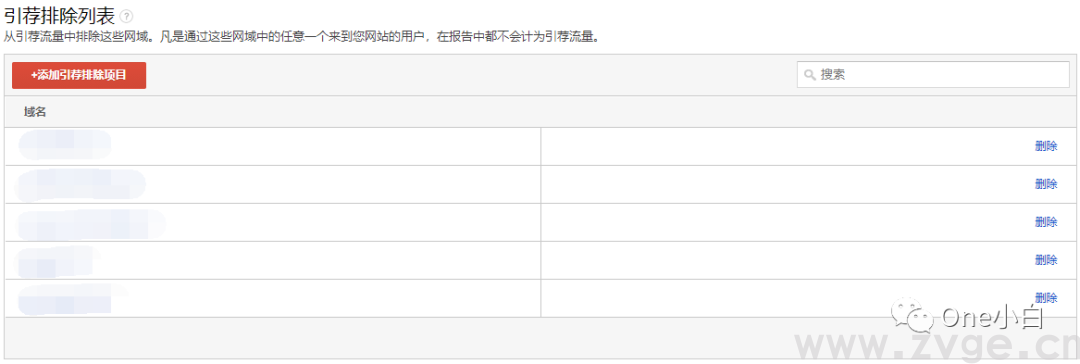 统一版谷歌分析Universal Analytics(UA)优化设置(图13) 统一版谷歌分析Universal Analytics(UA)优化设置