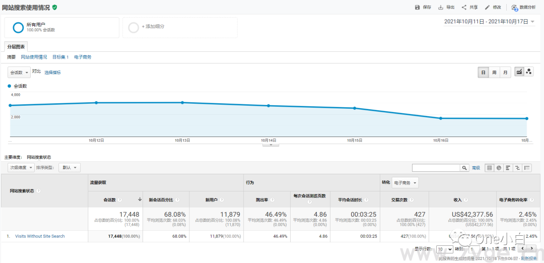统一版谷歌分析Universal Analytics(UA)优化设置(图12) 统一版谷歌分析Universal Analytics(UA)优化设置