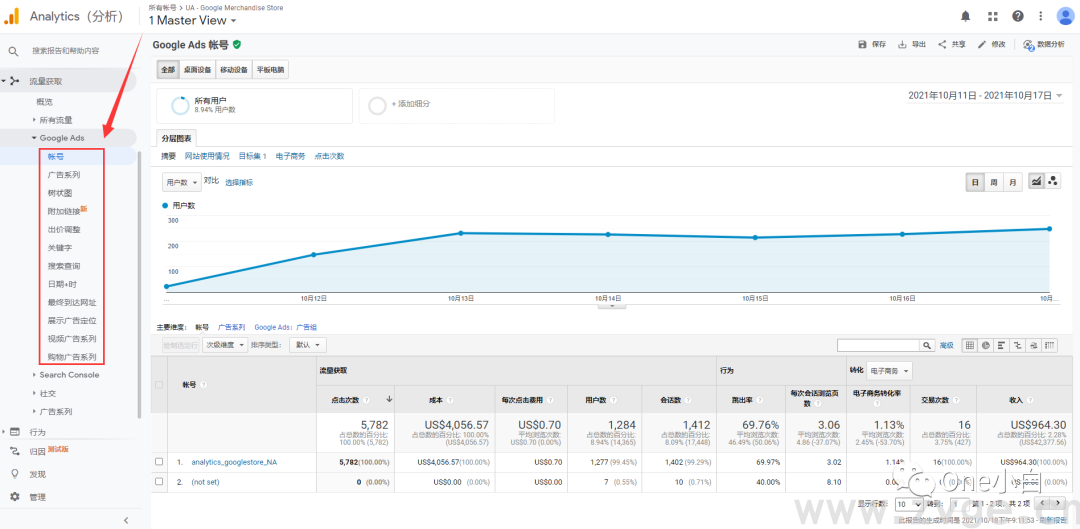 统一版谷歌分析Universal Analytics(UA)优化设置(图16) 统一版谷歌分析Universal Analytics(UA)优化设置