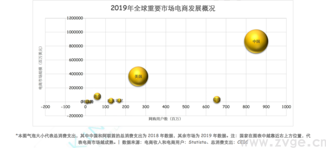 2020下半场,这些出海最新趋势你必须知道(图2) 2020下半场,这些出海最新趋势你必须知道(图2)