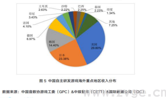 2020下半场,这些出海最新趋势你必须知道(图4) 2020下半场,这些出海最新趋势你必须知道(图4)