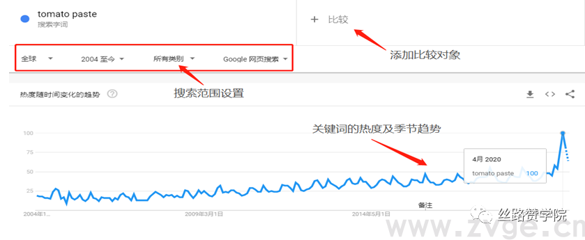 实用!Google Trends-数据分析中的风水宝地(图2) 实用!Google Trends-数据分析中的风水宝地