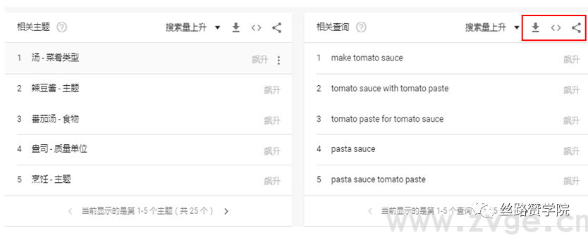 实用!Google Trends-数据分析中的风水宝地(图4) 实用!Google Trends-数据分析中的风水宝地