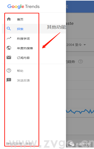 实用!Google Trends-数据分析中的风水宝地(图5) 实用!Google Trends-数据分析中的风水宝地