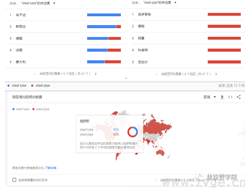 实用!Google Trends-数据分析中的风水宝地(图8) 实用!Google Trends-数据分析中的风水宝地