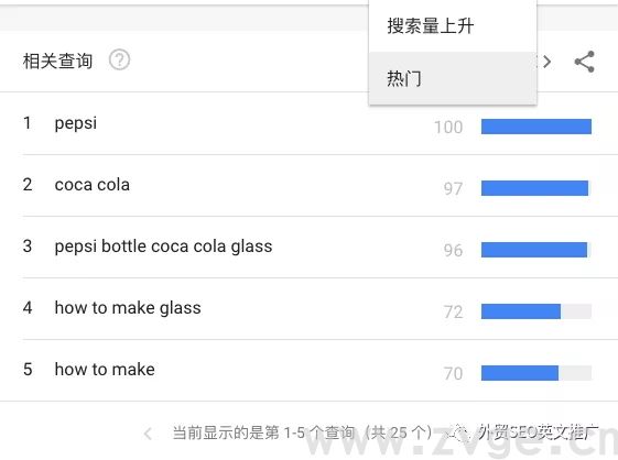 如何用Google trend帮助选品,挖掘&打造爆款!(图6) 如何用Google trend帮助选品,挖掘&打造爆款!(图6)