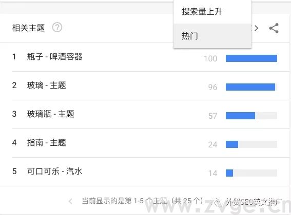 如何用Google trend帮助选品,挖掘&打造爆款!(图5) 如何用Google trend帮助选品,挖掘&打造爆款!(图5)