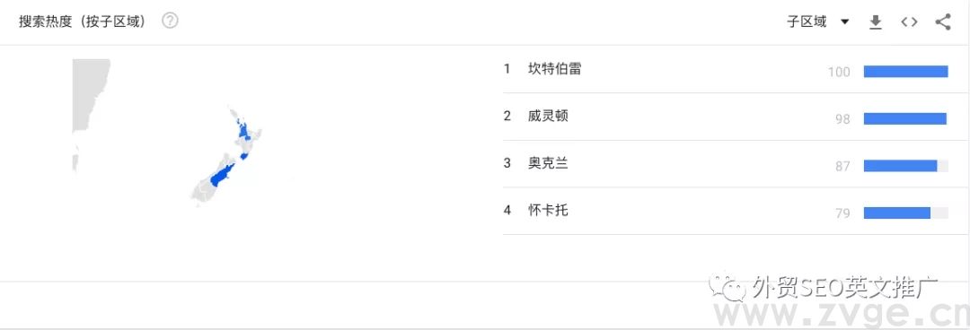 如何用Google trend帮助选品,挖掘&打造爆款!(图10) 如何用Google trend帮助选品,挖掘&打造爆款!(图10)