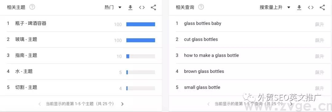 如何用Google trend帮助选品,挖掘&打造爆款!(图15) 如何用Google trend帮助选品,挖掘&打造爆款!(图15)