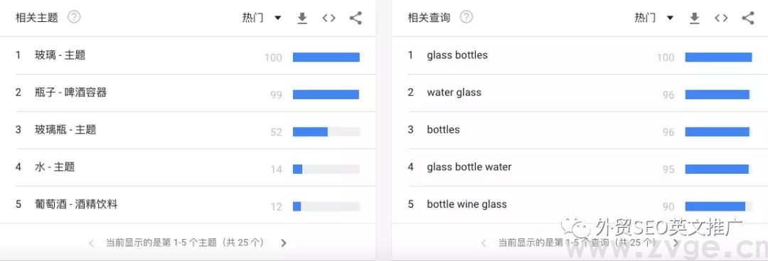 如何用Google trend帮助选品,挖掘&打造爆款!(图11) 如何用Google trend帮助选品,挖掘&打造爆款!(图11)