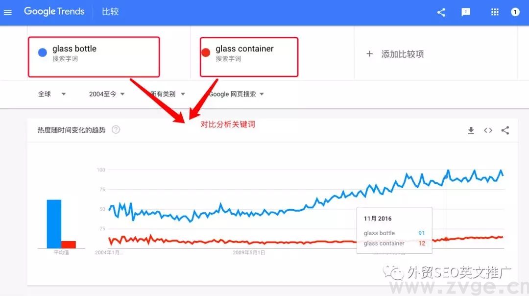 如何用Google trend帮助选品,挖掘&打造爆款!(图12) 如何用Google trend帮助选品,挖掘&打造爆款!(图12)