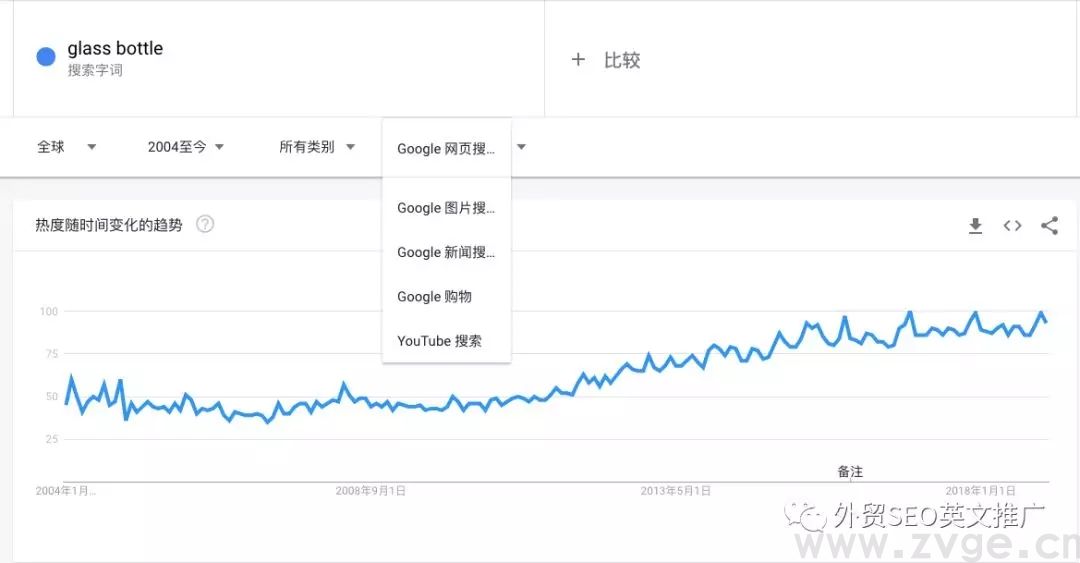 如何用Google trend帮助选品,挖掘&打造爆款!(图14) 如何用Google trend帮助选品,挖掘&打造爆款!(图14)