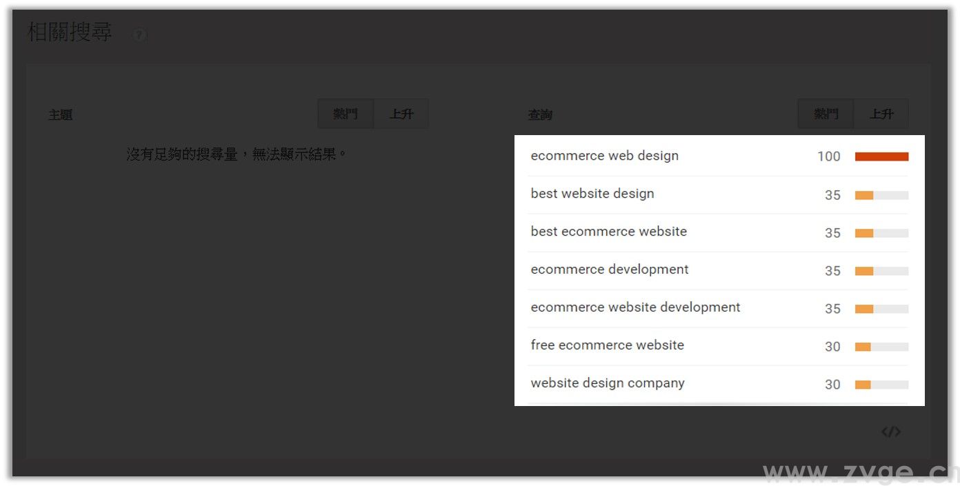 如何使用Google Trend帮助自己选品运营?(图6) 如何使用Google Trend帮助自己选品运营?