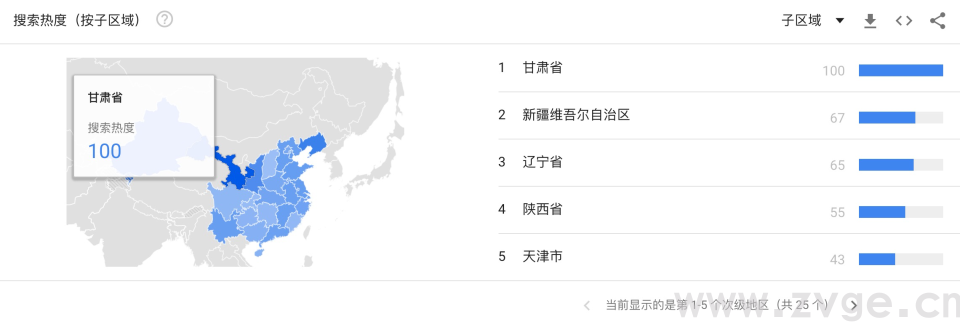 选品分析的利器,哪些比Keepa更好用(图5) 选品分析的利器,哪些比Keepa更好用(图5)