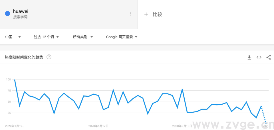 选品分析的利器,哪些比Keepa更好用(图4) 选品分析的利器,哪些比Keepa更好用(图4)