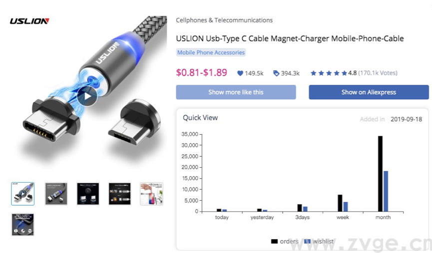 选品分析的利器,哪些比Keepa更好用(图15) 选品分析的利器,哪些比Keepa更好用(图15)