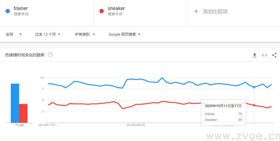 做好市场洞察，让您领先一步(图7)