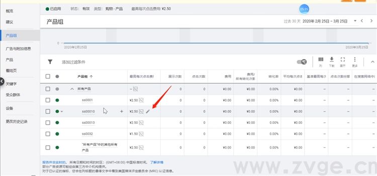 谷歌生态之购物广告第六课，购物广告的相关优化及常见问题解答(图14)